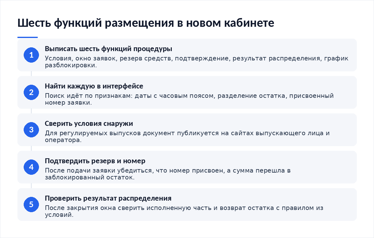 Схема из пяти шагов: выписать шесть функций процедуры, найти каждую в новом интерфейсе, сверить условия с документом на сайте организатора, подтвердить резерв и номер заявки, проверить результат распределения