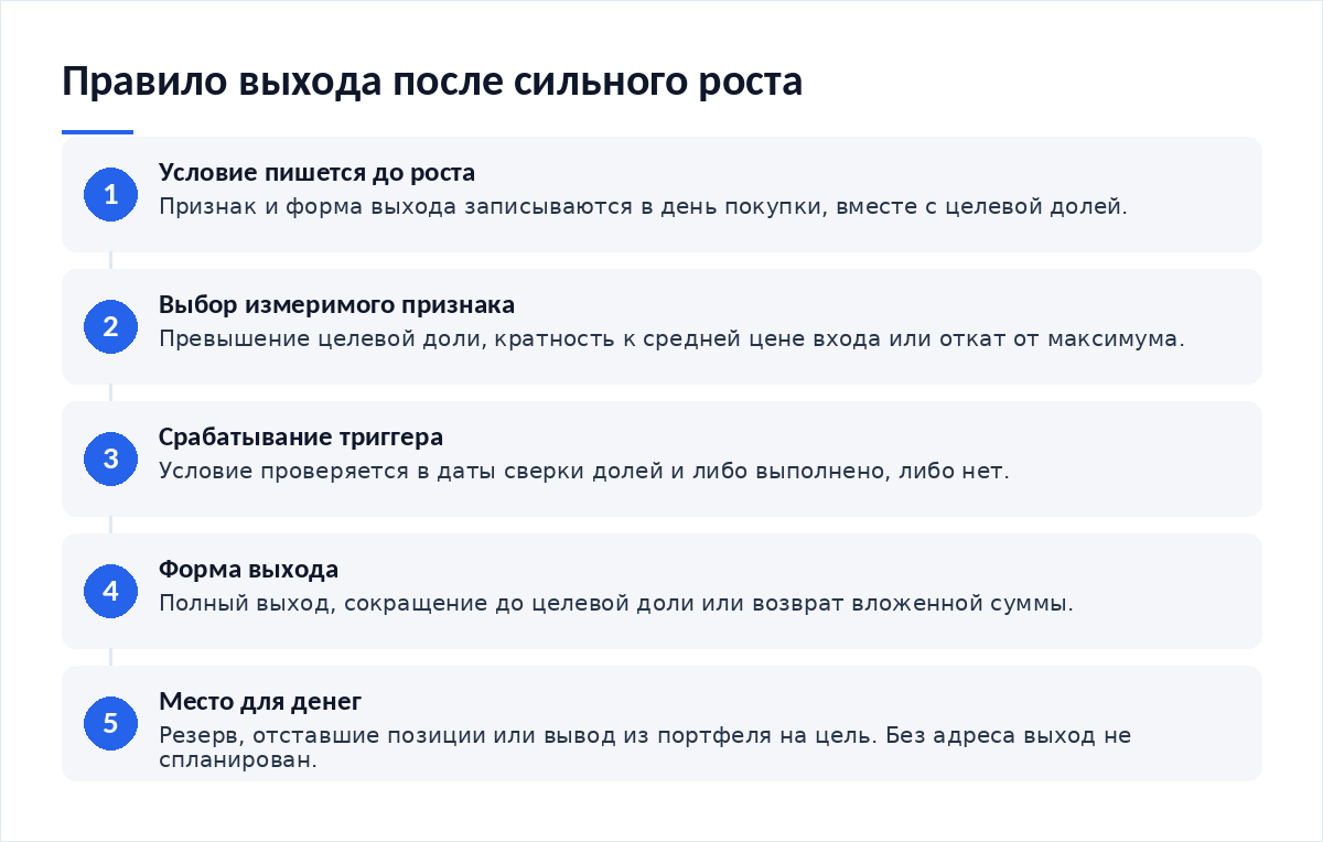 Схема из пяти шагов: запись условия до роста, выбор измеримого признака, срабатывание триггера, выбор формы выхода, назначение места для высвобожденных денег