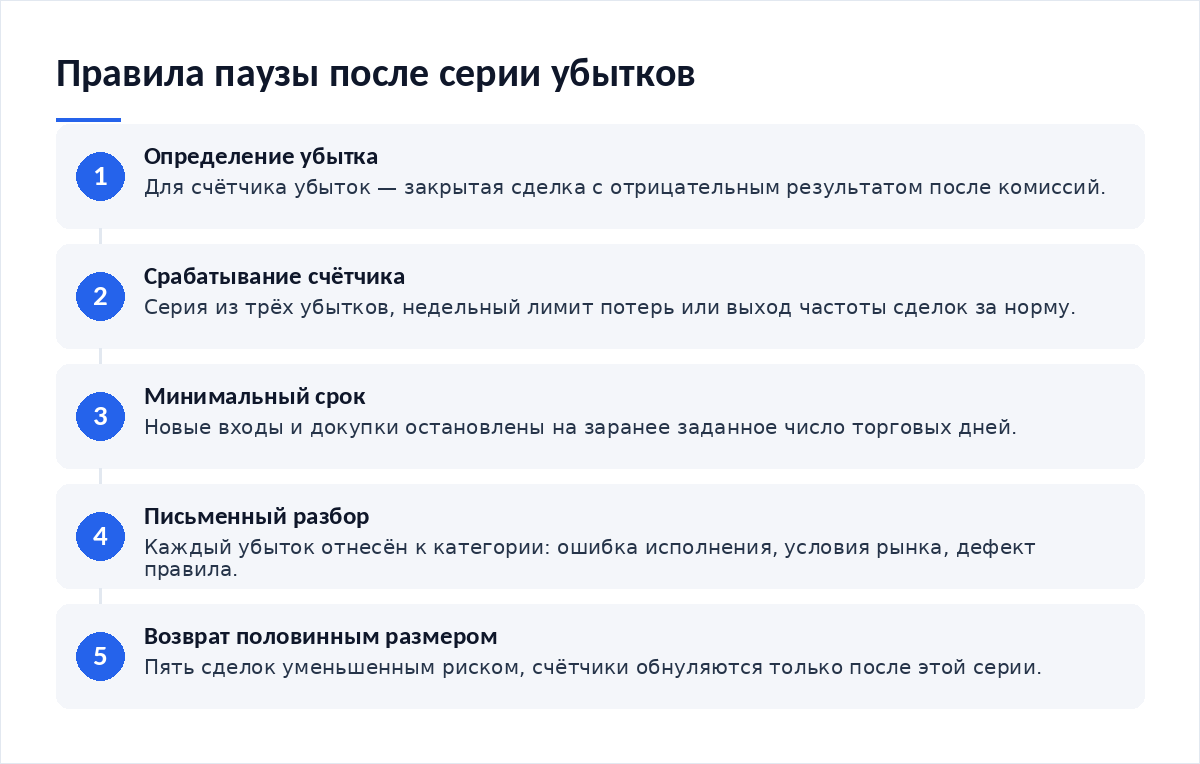 Схема из пяти шагов: определение убытка, срабатывание счётчика, минимальный срок паузы, письменный разбор серии, возврат уменьшенным размером