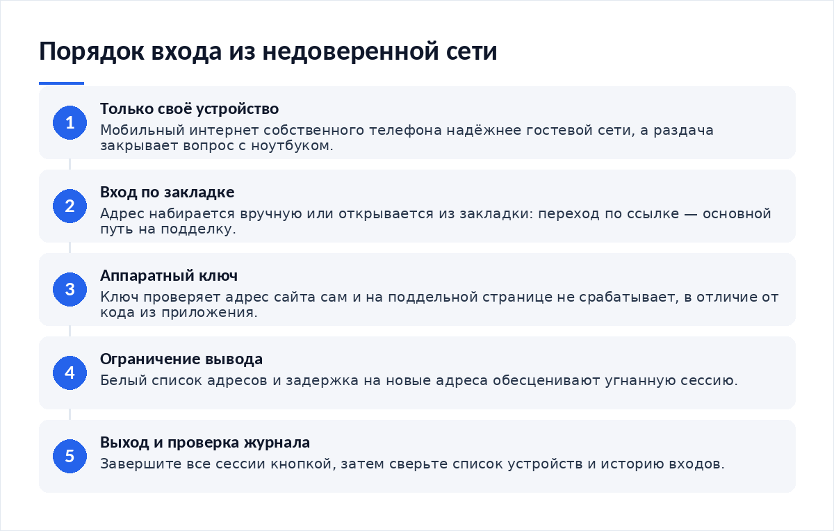 Схема из пяти шагов: подключение со своего устройства, вход по закладке вместо ссылки, подтверждение аппаратным ключом, ограничение вывода белым списком, завершение всех сессий и проверка журнала входов