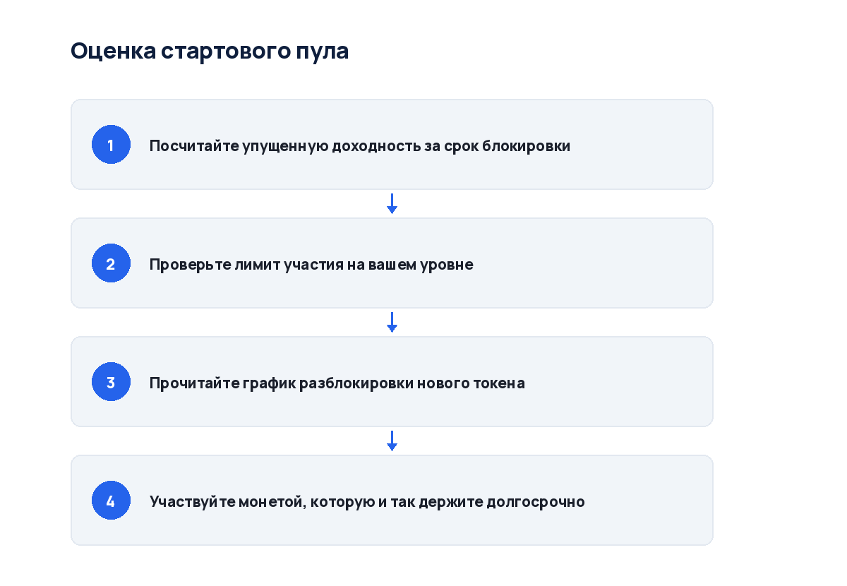 Схема из четырёх шагов: от условий пула до расчёта упущенной выгоды