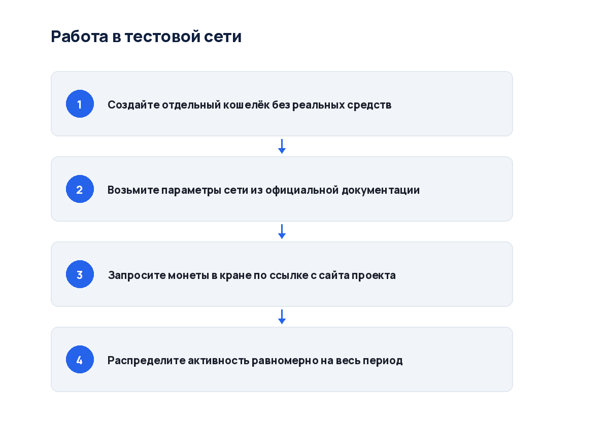 Схема из четырёх шагов: от получения тестовых монет до регулярных действий
