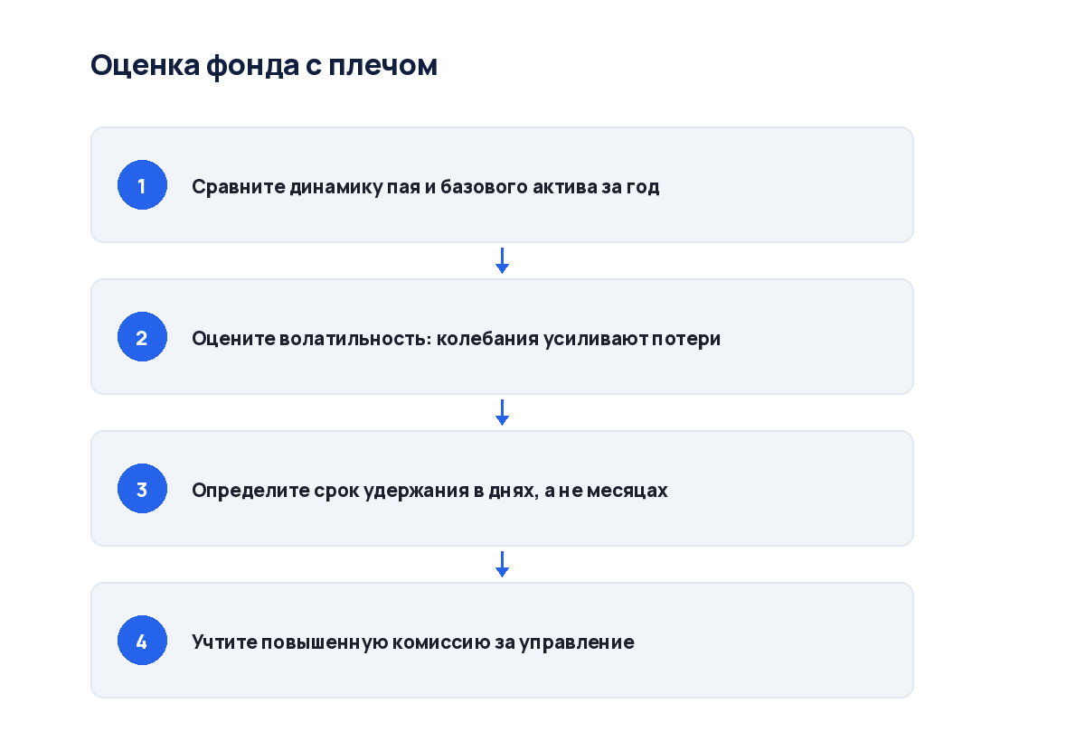 Схема из четырёх шагов: от дневного пересбора до расчёта расхождения