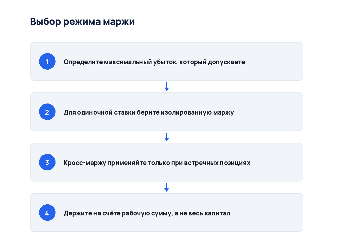 Схема из четырёх шагов: от типа маржи до проверки связи позиций